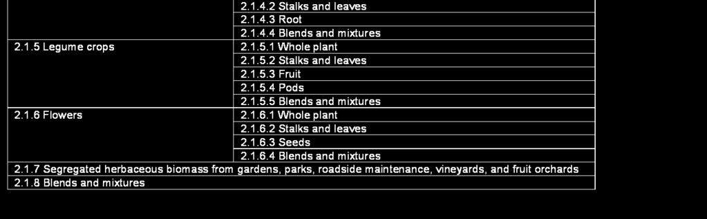 2.1 Herbaceous biomass from agriculture