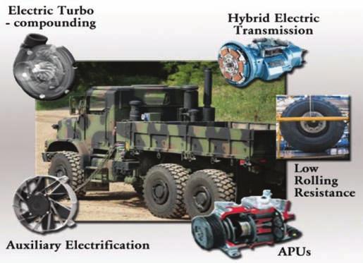 5.1.1 Fuel Efficiency The Challenge In the near- and mid-term, advances in energy technologies are not expected to progress enough to negate the use of fossil fuels for tactical vehicles in the