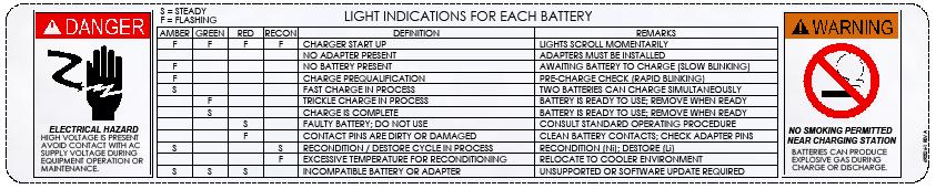 OPERATION 2-6. BATTERY CHARGER LABELS Shown below are the instructions contained on the "SHORT FORM - OPERATING PROCEDURE" label, attached inside the charger cover.