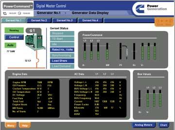 PowerCommand Digital Master Control GENERATOR DATA DISPLAY Graphically display 21 generator parameters in Digital or Analog format.