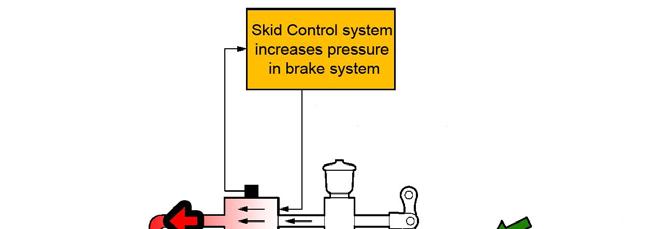 BA Brake Assist Brake Assist is designed to detect sudden or panic braking and adds the full pressure needed to help prevent a collision.