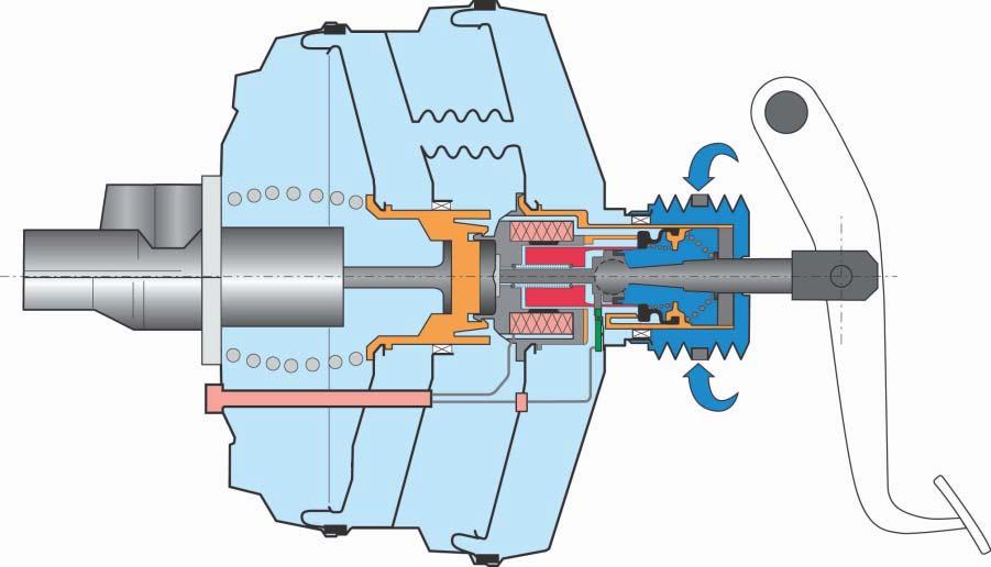 The active brake servo Design Compared to a conventional, passive brake servo, an electro-magnetically operated valve is integrated in the active brake servo.