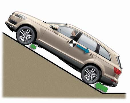 While the vehicle is reversing, the rear axle is now treated like a front axle from a braking viewpoint, and a greater brake pressure is applied to the rear axle.
