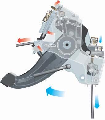 A spring presses the locking pawl against the tooth segment. The brake cable remains actuated, and the vehicle is braked.