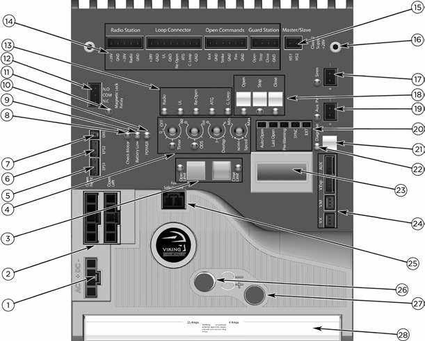 CONTROL BOARD REFERENCES: 4 1. POWER HARNESS CONNECTOR provides power to the control board. pg 20 2. OPEN LEFT & OPEN RIGHT provides power to the motor. pg 21 3.