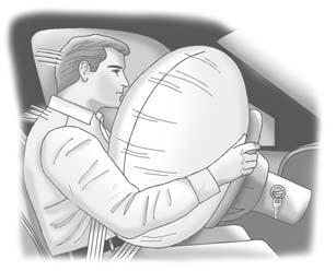 3-18 Seats and Restraints { Warning Because airbags inflate with great force and faster than the blink of an eye, anyone who is up against, or very close to any airbag when it inflates can be