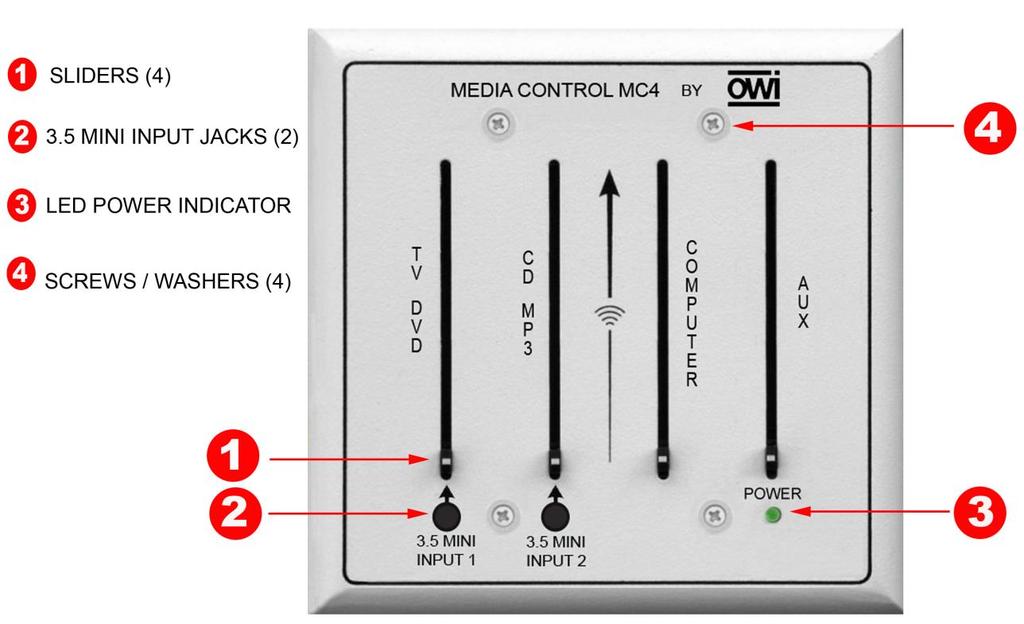 Four Sliders provide easily seen level controls for selectable either line level or microphone level inputs.