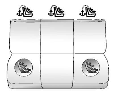 a crash. The child restraint may have a single tether (3) or a dual tether (4). Either will have a single attachment (2) to secure the top tether to the anchor.