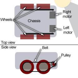 Four wheel differential drive system figure 1.