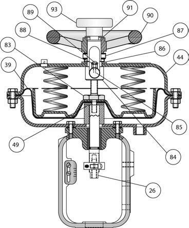 Baumann Pneumatic Actuators Instruction Manual CAUTION Do not continue to turn the handwheel after the stem is fully extended (valve fully closed and plug seated) or fully retracted (valve fully