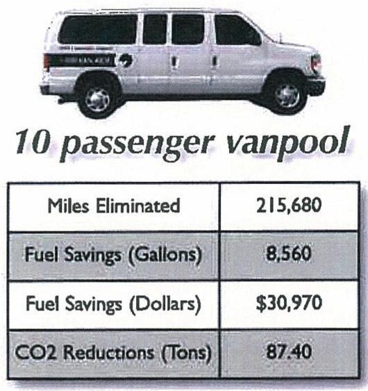 Best Practices Publicizing Vanpooling UrbanTrans North America Page 5 of 10 Oil changes Need for new tires Insurance coverage One marketing pamphlet published in Washington State cited AAA and the