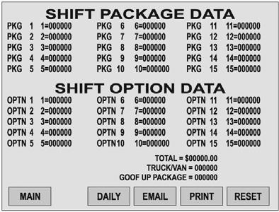 Chapter 4 Operator Interface/Standard Wash Operation Screens Data Shift Package and Option Data This section displays the following data.