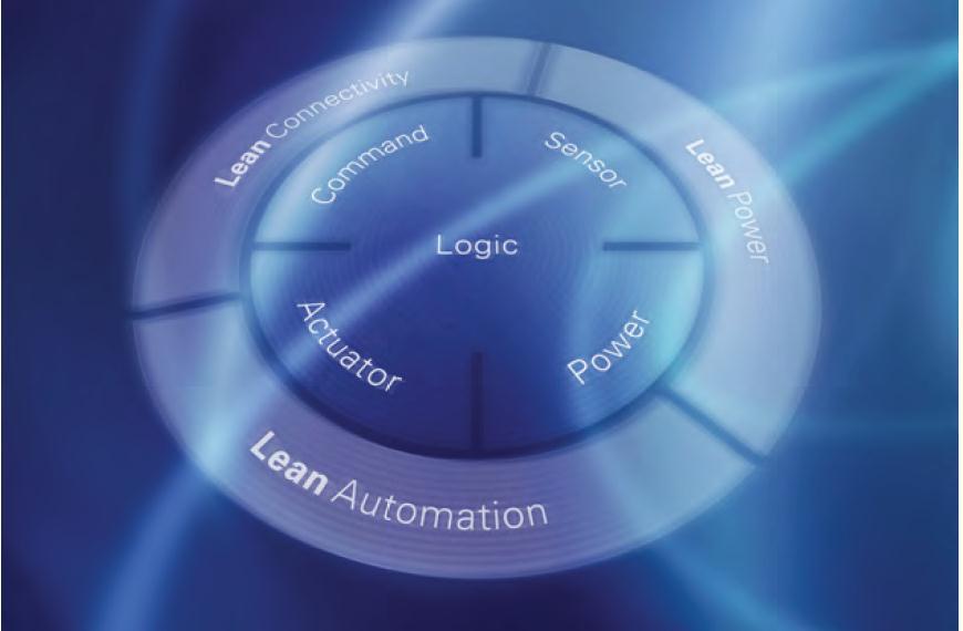 Lean Solutions Introduction Lean the New Way To the Efficient Machine Lean Solution considerably improves the entire value chain starting from planning, engineering, production and commissioning