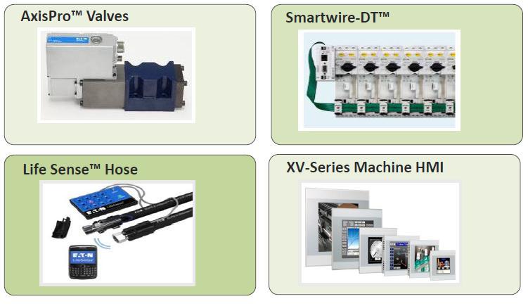 Lean Solutions Key Products AxisPro Valves High performance, distributed axis control improves machine performance/ reliability Smartwire-DT Innovative connection technology reduces electrical panel