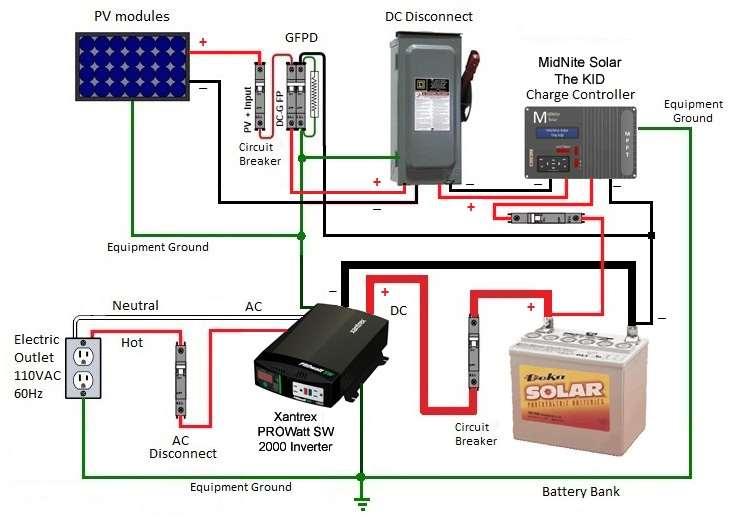 Figure 4. Wiring diagram of solar charging station # 2 for electric motorcycle Open-circuit voltage V oc = 39 V Temperature coefficient of V oc = 0.