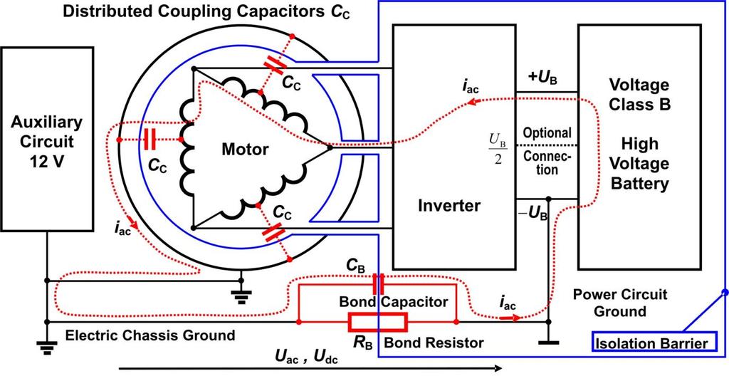 We assume: U INF = 500 V AC, the distributed coupling capacitances add up to C C = 3 nf and the maximum permissible isolation barrier voltage U ac = 30 V rms.
