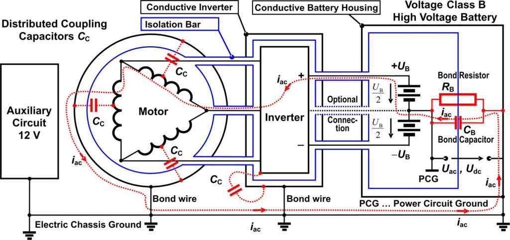 Figure 4: The conductive inverter case and battery compartment is bonded to the Electrical Chassis Ground.