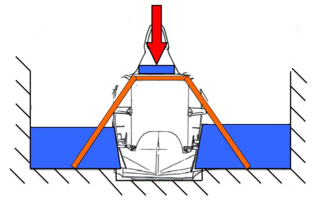 Figure 10 Front rollover structure, load application A-pillar, front view 3.5.