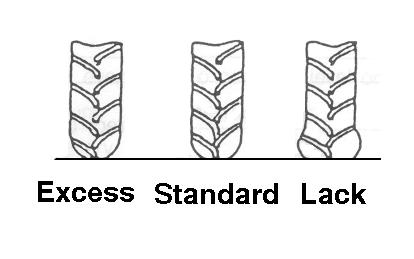 The air pressure used in the tires has a direct bearing on the life of the tire and its performance