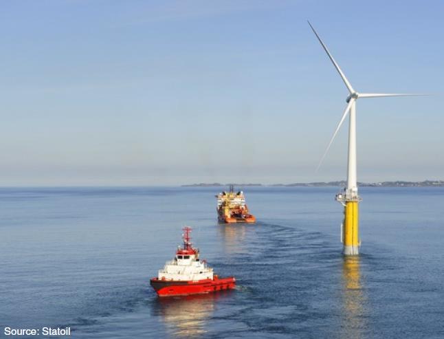 Generators offshore examples Hywind Floating Turbine: 1 x 2.3 MW. High speed induction with Full converter.