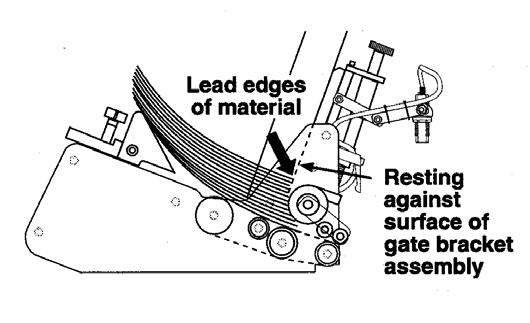 Loading Material into the Hopper 1. Adjust the gate assembly as described previously. 2. Adjust the material side guide positions as described previously. 3.