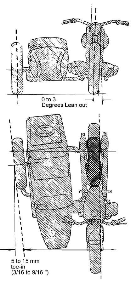 ADJUSTMENT OF SIDECAR INSTALLATION The sidecar should be installed in a defi nite position relative to the mo tor cy cle.