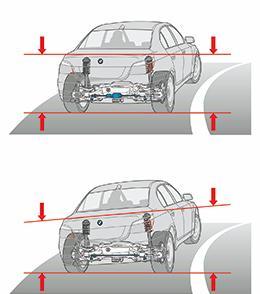 The benefits of the Adaptive M suspension: Adaptive M suspension: Even on the most challenging surfaces, the chassis remains good-natured and body roll is limited even when the car is fully loaded.