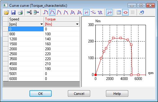 Define a name for the range and the domain of the curve, as well as the corresponding physical domains and units of measurement by clicking on the Properties button Select for x