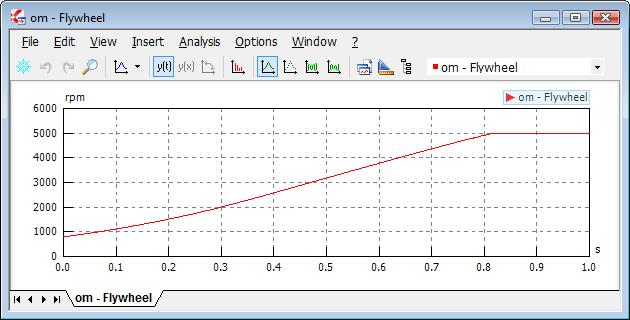Page 4 of 17 Table 2: Parameter Input Now you are ready to perform a test run of your engine. In order to see it working open the result window for the flywheel speed (select Result Curve.