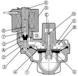 Water Hammer Relief, Pilot Operated Port Solenoid Valve Series VXR//3 For Water and Oil Construction/Principal Parts Material Normally Closed (N.C.) Normally Open (N.O.) Operation < Valve opened > When the coil o is energized the armature assembly u is attracted into the core of the core assembly y and the pilot valve A opens.
