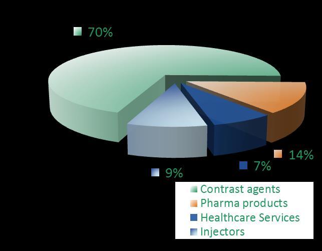 agents Injectors: 108 M Euro Pharma