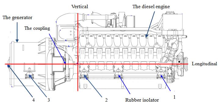 Figure 7. The curves of maximum Syn changing Figure 8. The linear vibration curve induced against coupling stiffness. by torsional vibration in radial 250mm position of generator rotor.