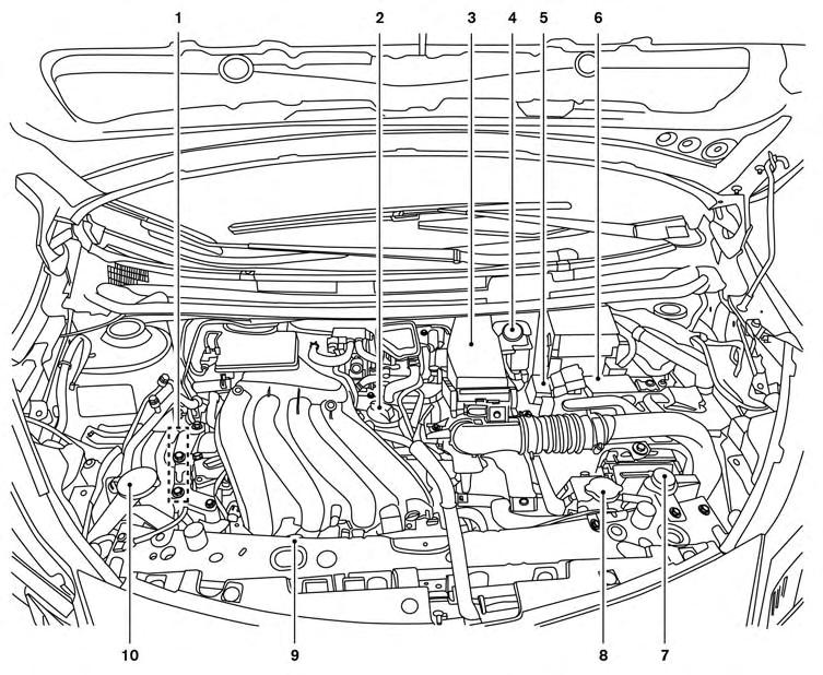 ENGINE COMPARTMENT CHECK LOCATIONS HR16DE engine 1. Drive belt location 2. Engine oil filler cap 3. Air cleaner 4.