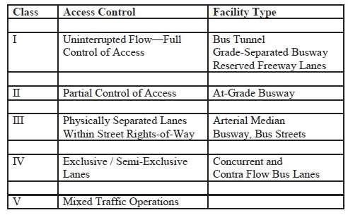 Chapter 2: Literature Review transit). Category B requires higher investment but again, provides higher performance. ROW Category C uses urban streets with mixed traffic.
