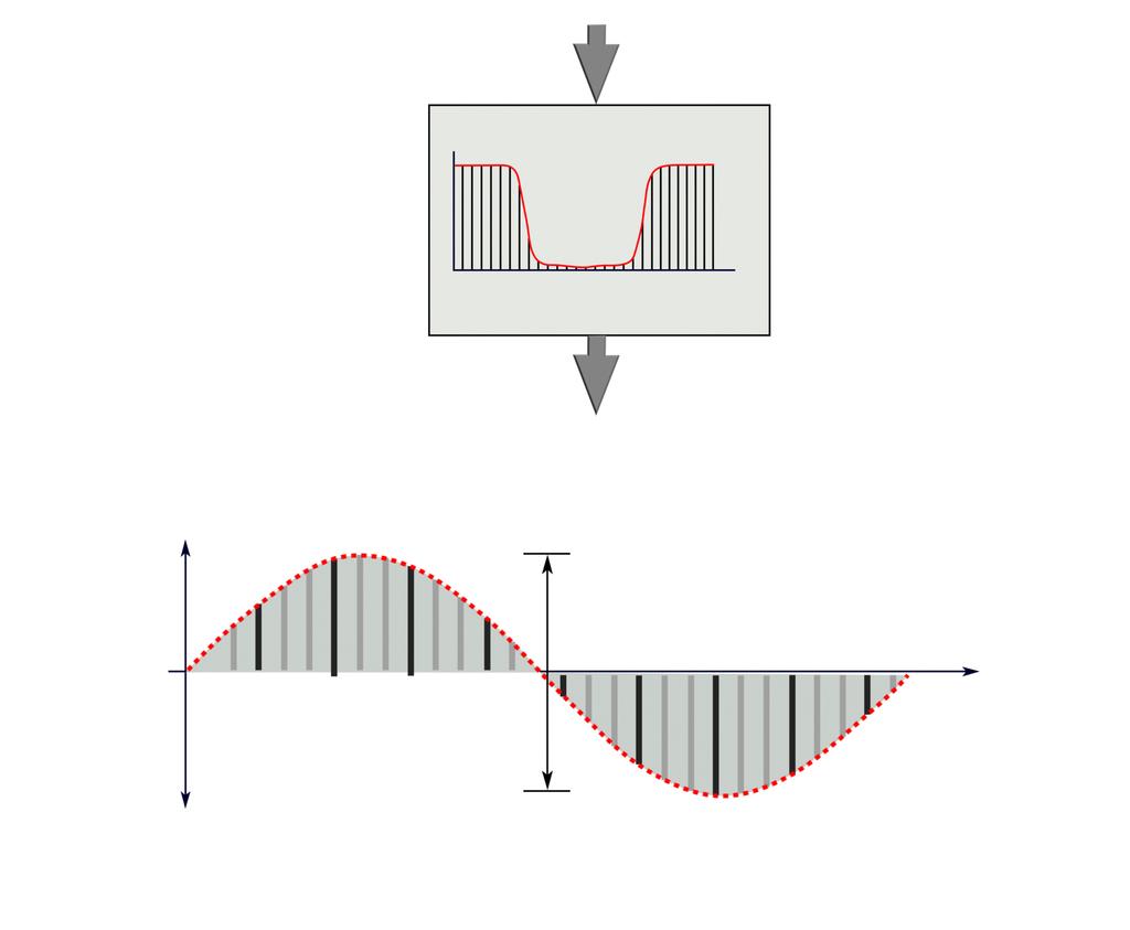 Bandpass filter order vibratory angle max amplitude = (max min) / 2 angle min Fig.