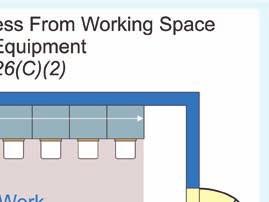 Building codes contain minimum dimensions for doors and openings for personnel
