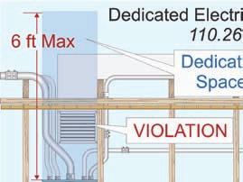 110.26 Requirements for Electrical Installations (D) Illumination.