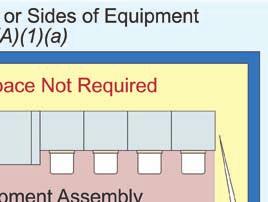 prohibit equipment on both sides of