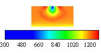 Temperature distribution in solid phase of PM in at location x=0 with combustion for different crank angle about 300 K because fuel injected in hot PM with this