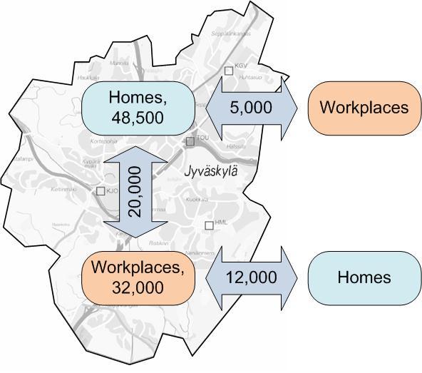 on local traffic data. Fig. 2 presents the assessed traffic flows during work days. It is estimated that about 48,500 cars are located inside the distribution area (DA) of JE-siirto in 2030.