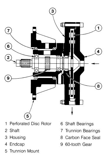 occurring when the rotor chambers are completely filled. The following illustration, Figure 7, is the schematic of Kahn 101-080 dynamometer.