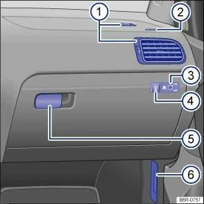 Fig. 9 Overview of the front passenger side (left hand drive vehicles). The controls are mirrored in right hand drive vehicles Key to Fig.