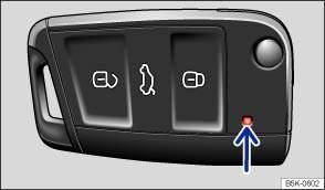Indicator lamp in the vehicle key Fig.