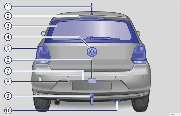 Fig. 3 Overview of the rear of the vehicle Key to Fig.