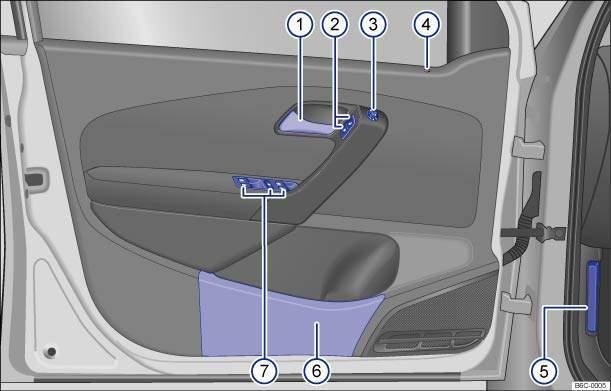 Overview of the driver door Fig. 4 Overview of the controls in the driver door (left hand drive vehicles). The controls are mirrored in right hand drive vehicles Key to Fig.