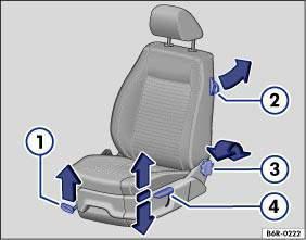 Fig. 41 Front left seat controls with convenient entry function Fig.