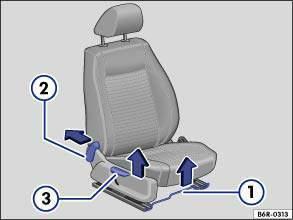 layout of the controls on the front left-hand seat. Fig. 41 Function Action 1 2 Pushing the front seat forwards or backwards. Folding the seat backrest forwards or backwards (2-door vehicles only).