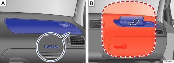 61 Location and deployment zone of the front passenger front airbag In conjunction with the seat belts, the front airbag system gives the front occupants additional protection for the head and chest