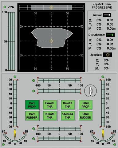 Nav DP 4000 series Highlights THRUST ABILITY DIAGRAM This is a unique functionality of all Dynamic Positioning Systems developed by Navis.