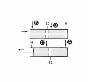 Series 11 Tandem Cylinder Symbol -XC12 This is a cylinder produced with two air cylinders in line allowing double the